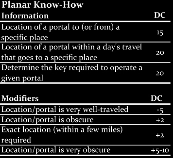 Planar Know-How Table
